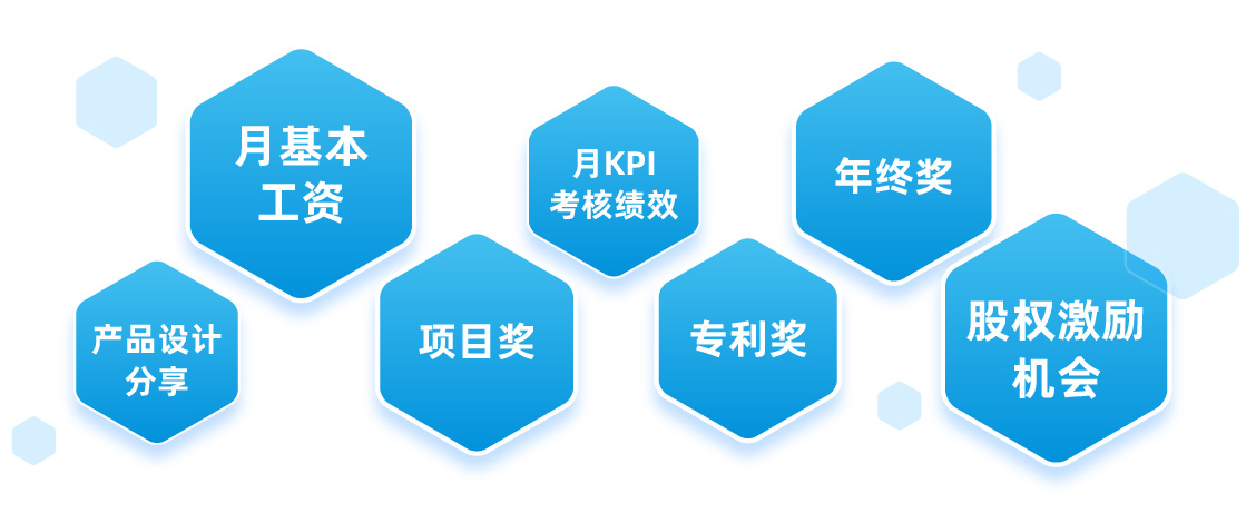 1631779459065092662.png 薪酬架构.png